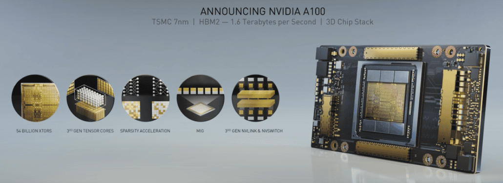  The Nvidia A100 GPU in overview, courtesy of E2E Networks