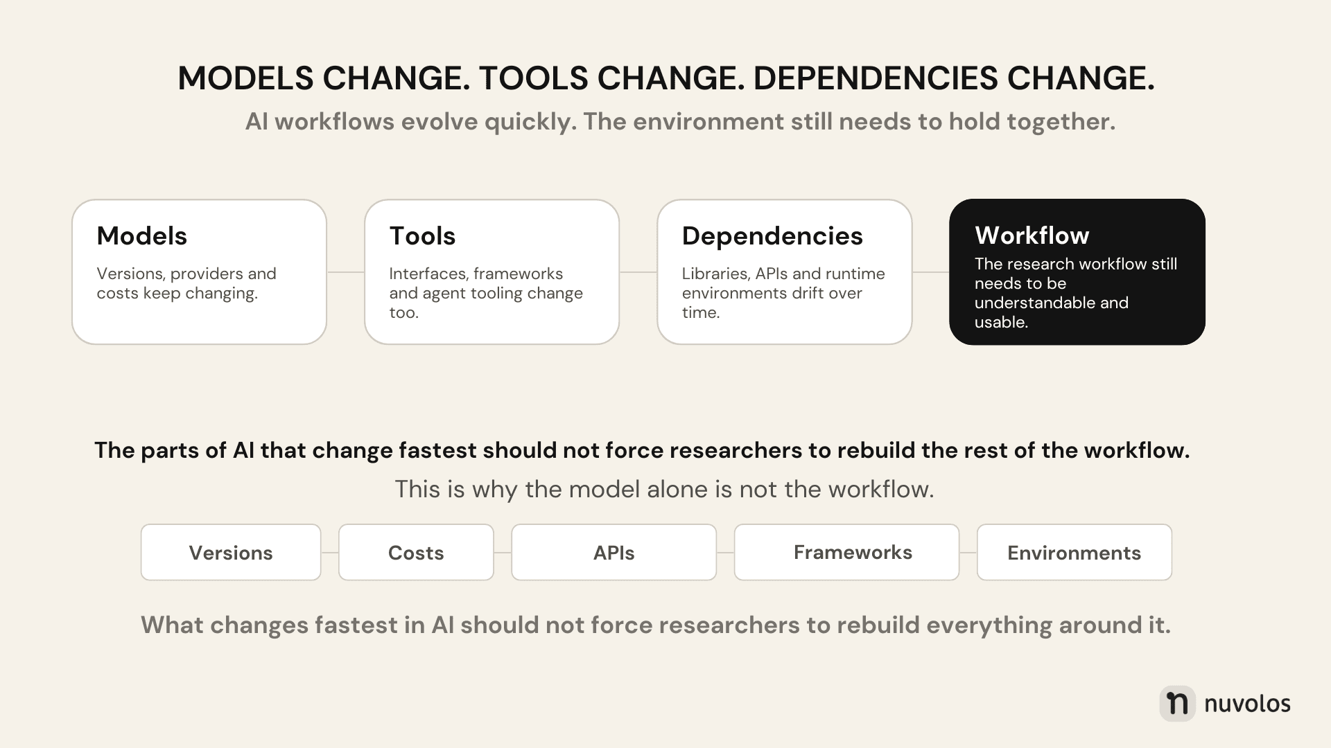 Nuvolos_AI_Dependencies.png