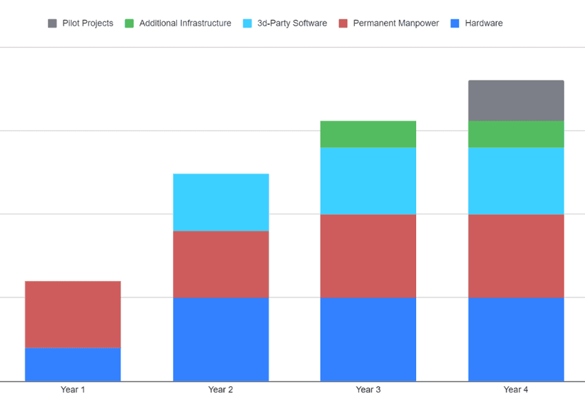 build-data-science-platform-cost-development-edited.png